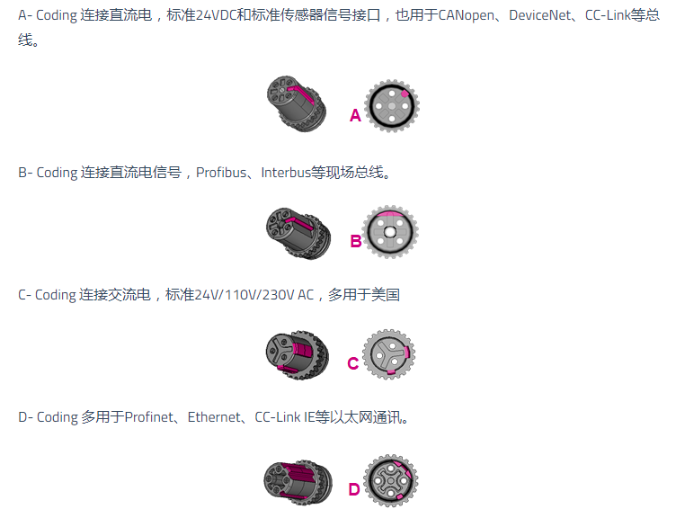 防水連接器 防水連接器