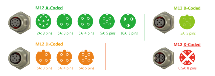 防水連接器 防水連接器