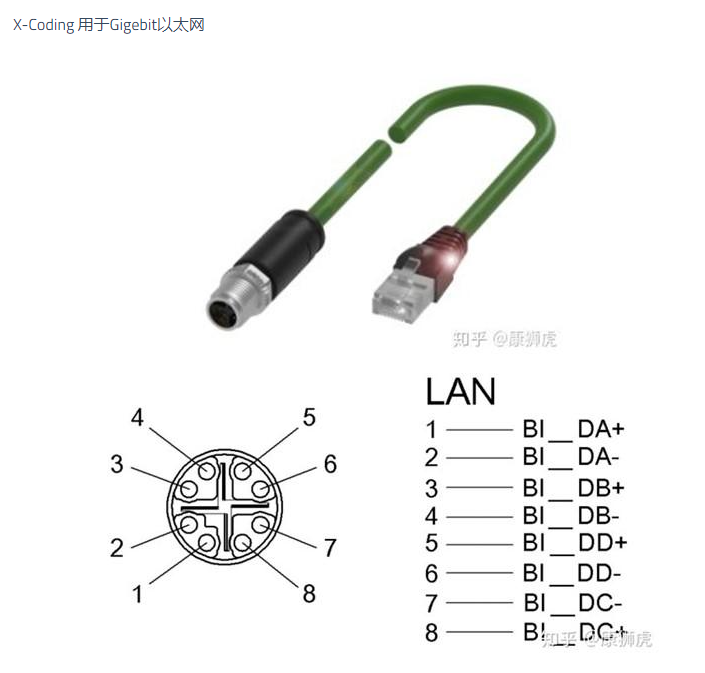 connector X-coding connector X-coding