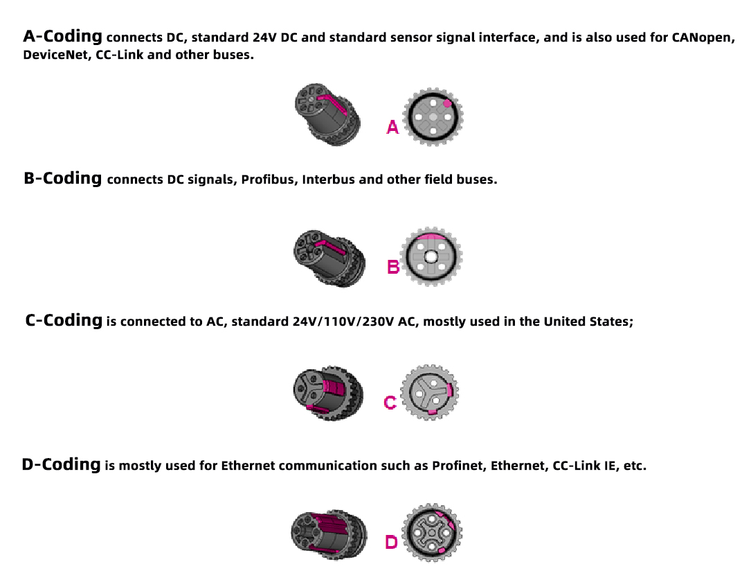 connector coding connector coding