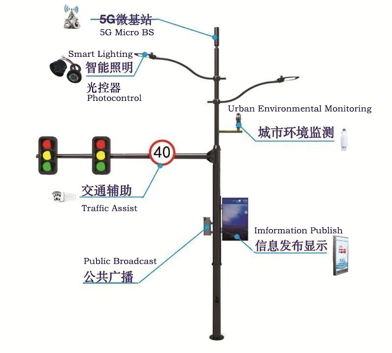 waterproof connector waterproof connector
